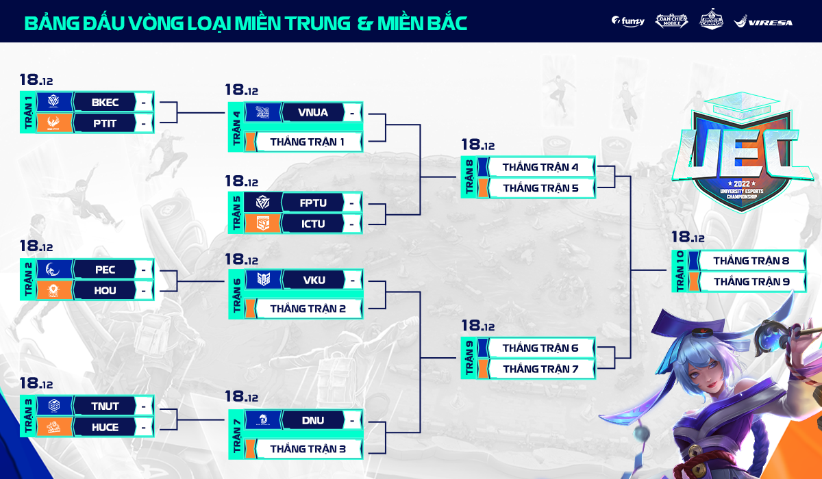 Chào Đón 4 Đại Diện Đến Từ 3 Miền Trong Trận Thi Đấu Cuối Cùng Của Giải Đấu UEC 2022