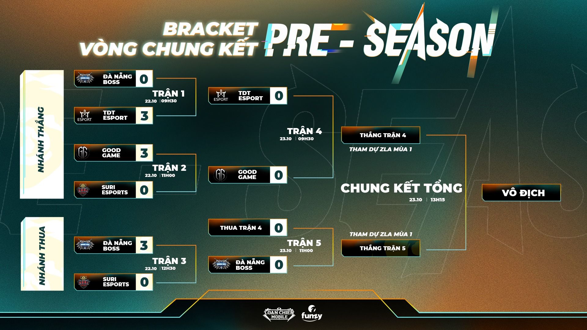 Pre-Season Zaka'r League A: Kết quả chung kết ngày 1